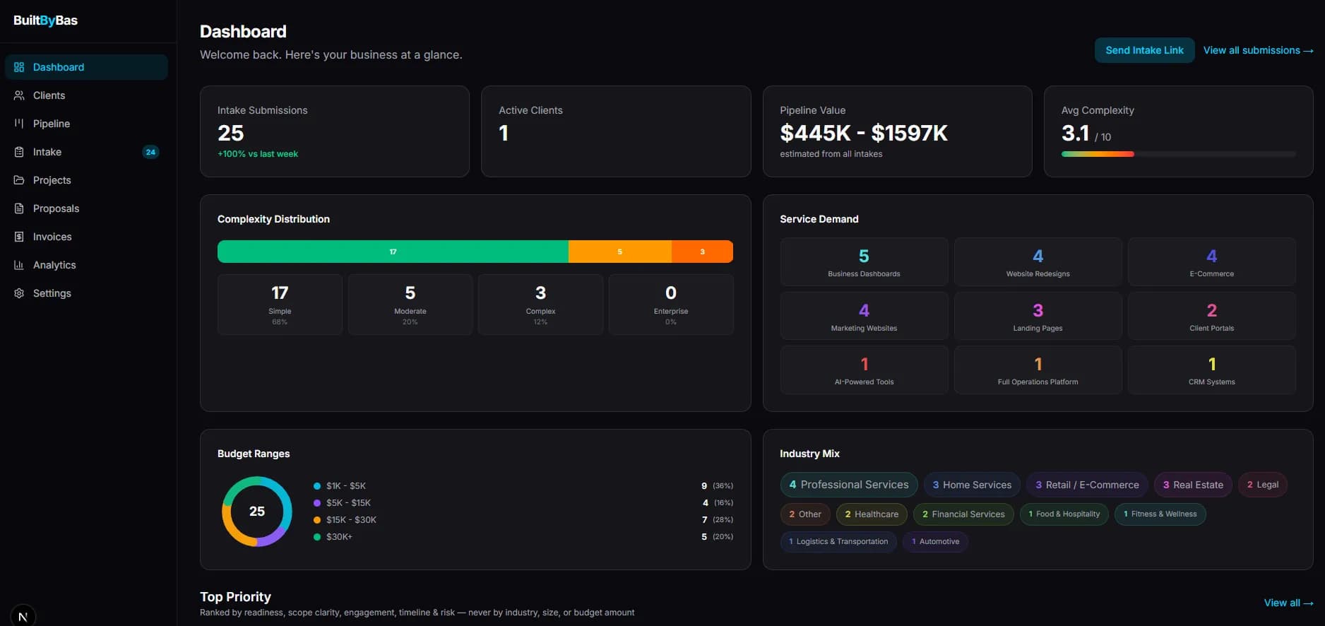 BuiltByBas Backend screenshot 1